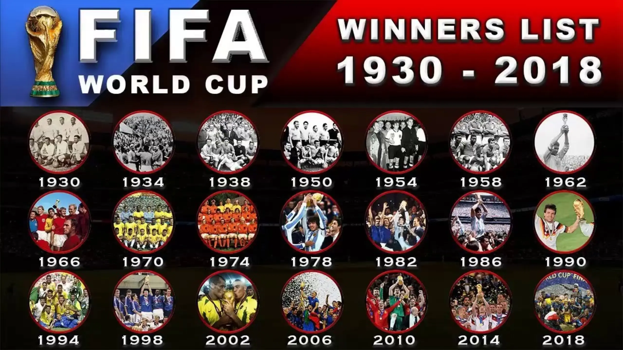 Who Won the World Cup from 1930 to 2018
